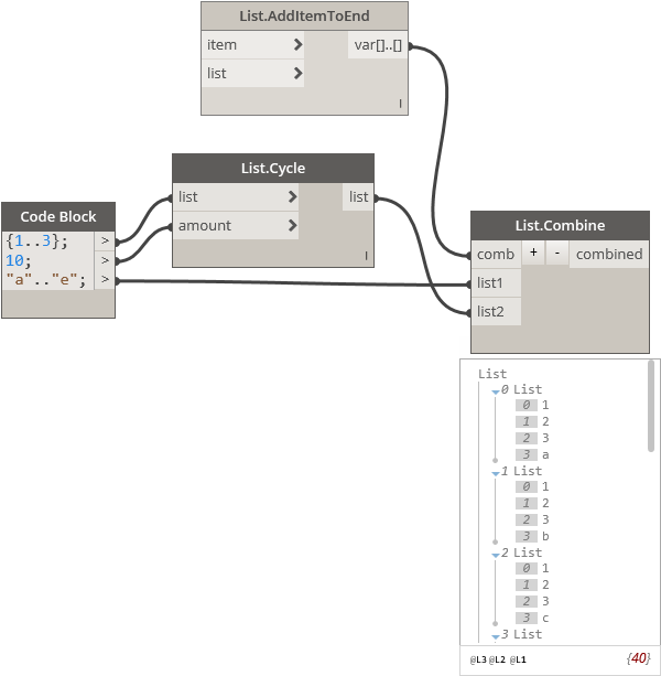 Add To End Of List - Portable Network Graphics (660x638), Png Download