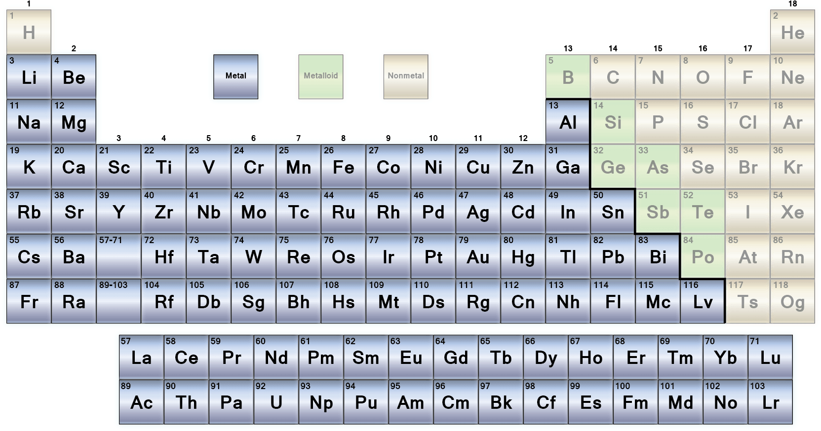 Metals Table - Nonmeatls On Periodic Table (1920x1080), Png Download
