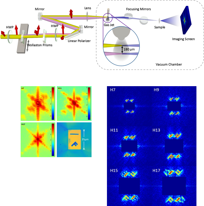 For Each Frequency In The Image, The Holographic Diffraction - Attosecond (782x789), Png Download
