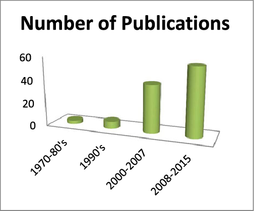 Number Of Publications - Car (504x419), Png Download