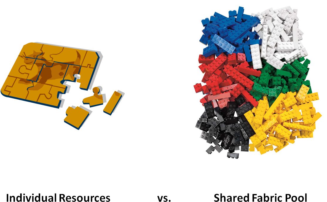 So - Object To Your Left Is Your Weapon (1133x709), Png Download