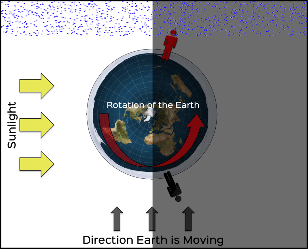Seeing A Meteor Shower - Bild Der Flachen Erde Untersetzer (1024x829), Png Download