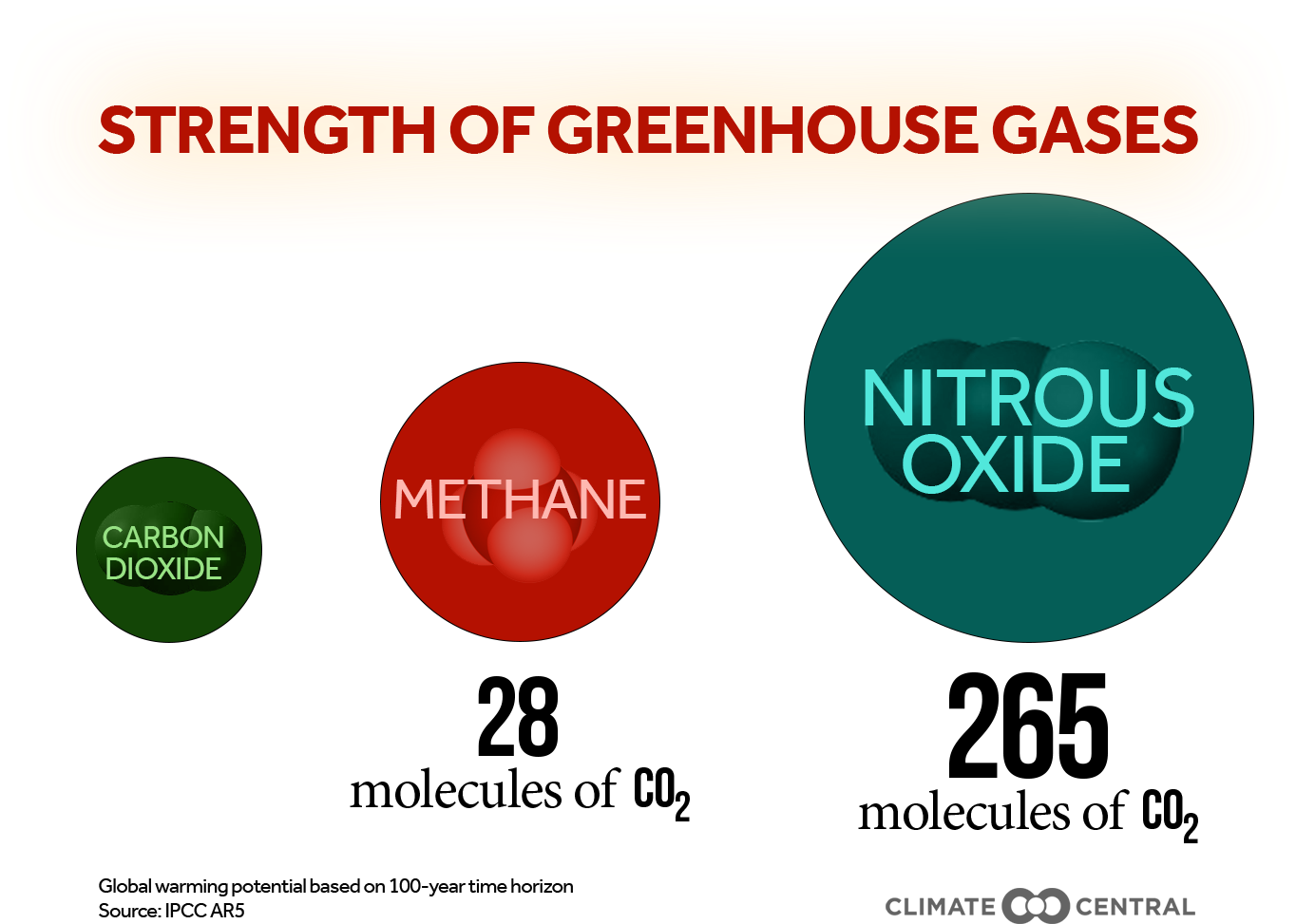 With A Title • Without - Greenhouse Gases Strength (1920x1080), Png Download