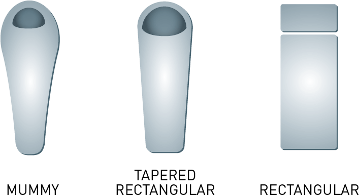 Sleeping Bag Shapes - Plastic (707x391), Png Download