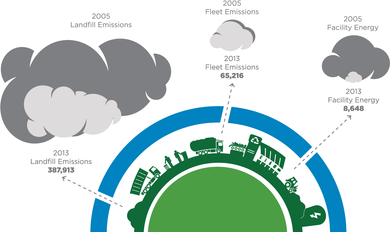Our Operations - Green House Gas Png (1300x773), Png Download