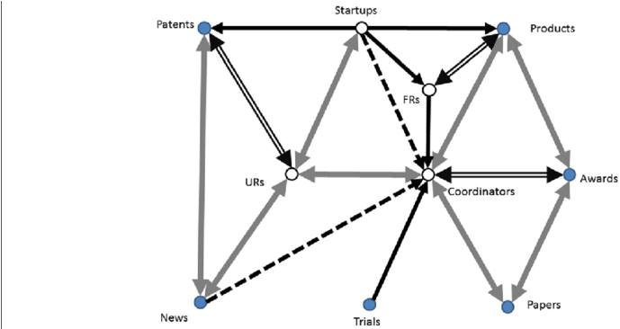 Commensalism And Amensalism Among Cluster Variables - Commensalism (850x365), Png Download