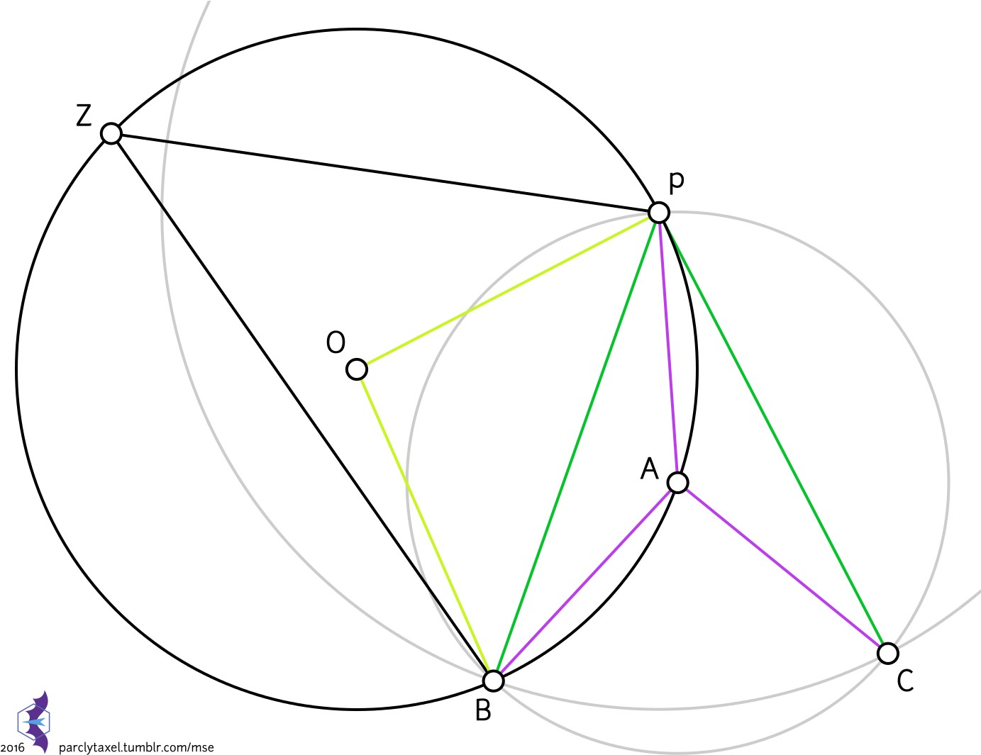 The Construction - Diagram (1400x1080), Png Download