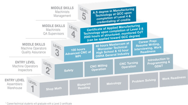 Credentialinggraphic - Technology Pathway (624x349), Png Download