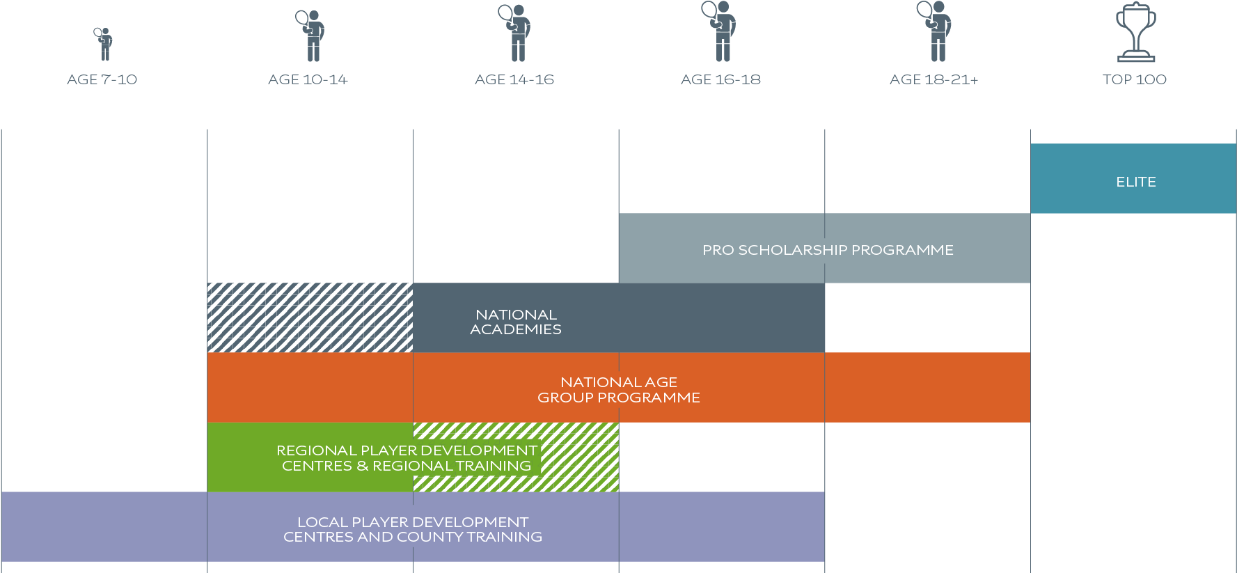 Player Pathway Overview - Player (1852x895), Png Download