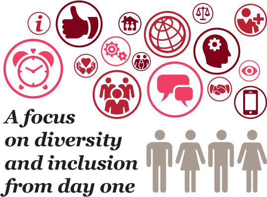 Our Commitment To Diversity And Inclusion - Action For Family Carers (545x420), Png Download