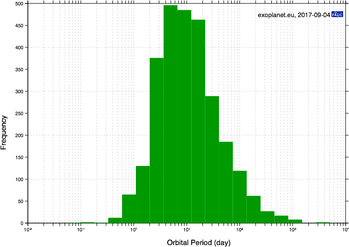Monday, September 4, - Diagram (840x600), Png Download