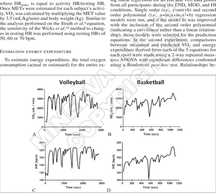 Absolute Changes In Hr And Vo 2 During Basketball Game - Basketball (850x758), Png Download