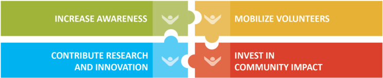 Four Key Roles For Impact - June 2011 Calendar Template (750x160), Png Download