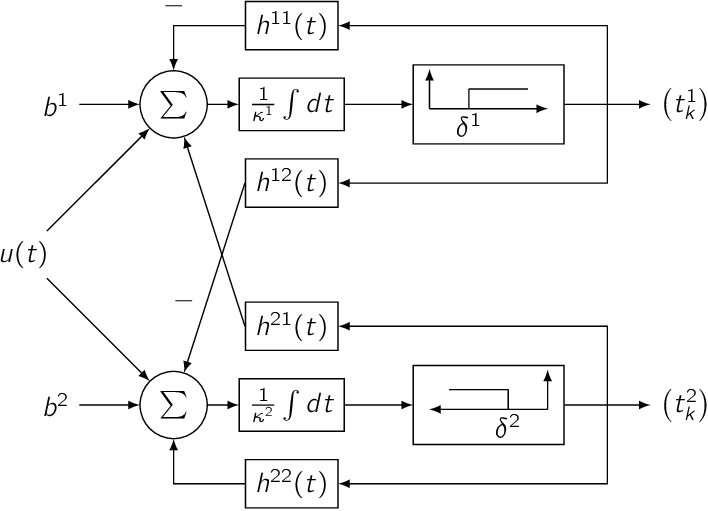 Images/tem Iaf Coupled - Diagram (708x511), Png Download