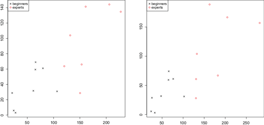 Se Defined By Equation Based On The Change-point Analysis - Storage Tank (850x404), Png Download