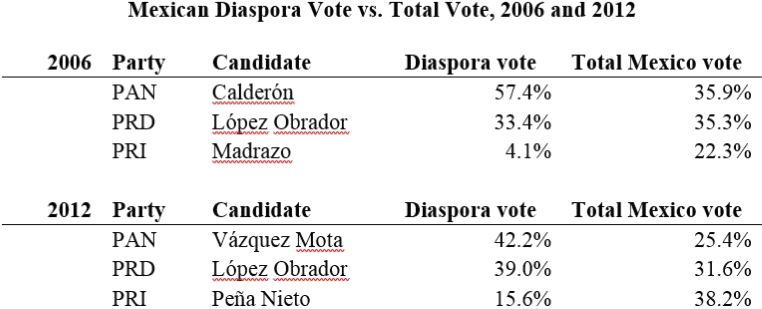 Following His Election, The Government Fulfilled Fox's - Mexico (773x348), Png Download