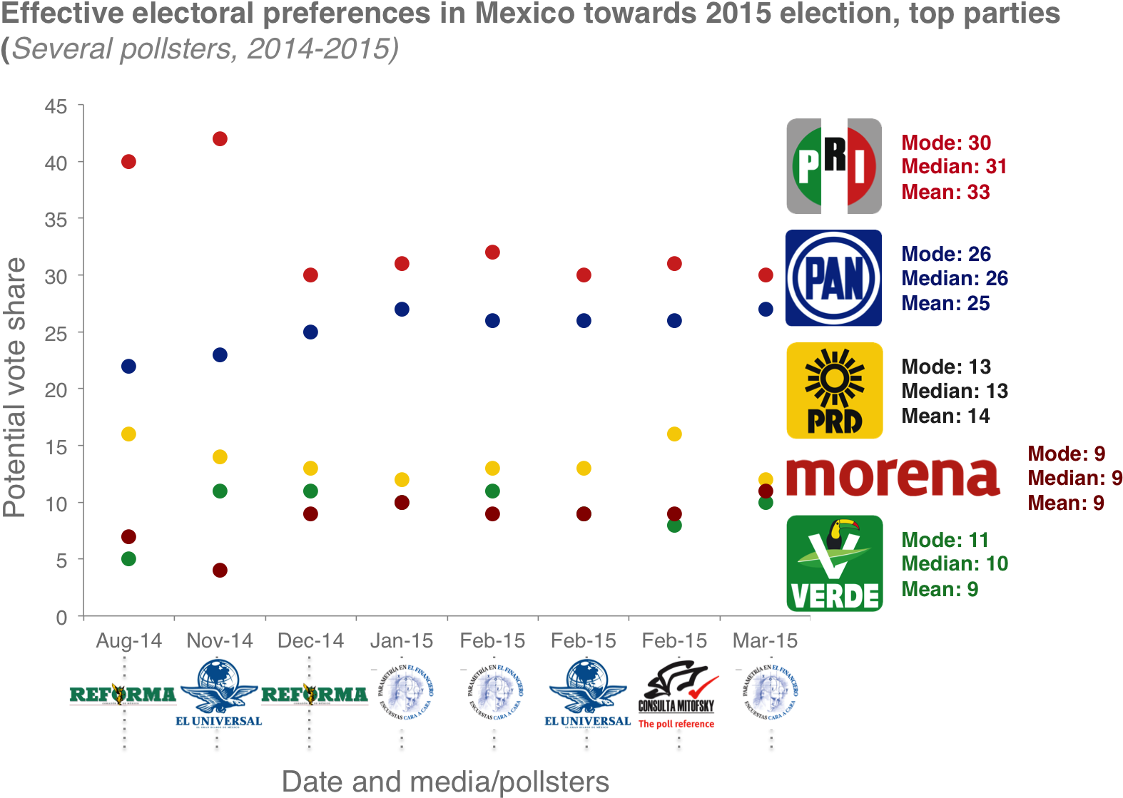 Pollsters March - Ecologist Green Party Of Mexico (1657x1144), Png Download