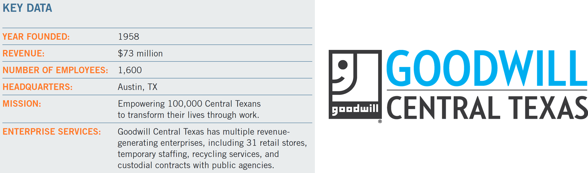 Goodwill Key Info - Goodwill Industries (1914x565), Png Download
