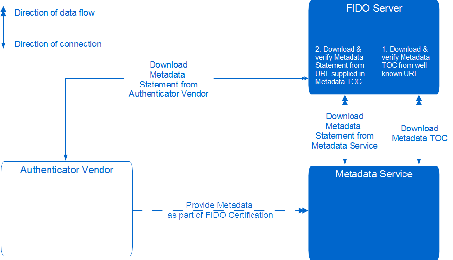 Graffle 19 Oct 2016 - Product (973x564), Png Download
