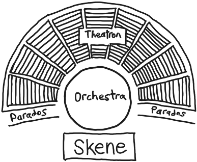 Png Library Download At Getdrawings Com Free For Personal - Ancient Greek Theatre Drawing (415x341), Png Download