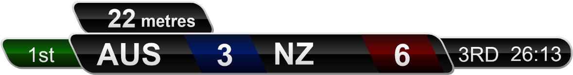 It Contains Total Scores, Quarters , Metres Gained, - Scoreboard Png (1202x247), Png Download