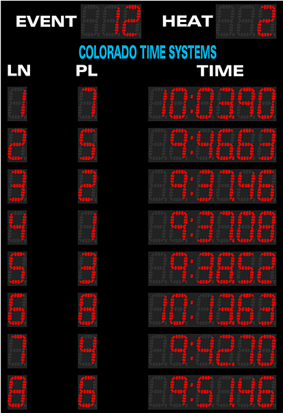 Otter Scoreboard 8 Lane Event Heat Scoreboard - Colorado Time Systems (600x600), Png Download