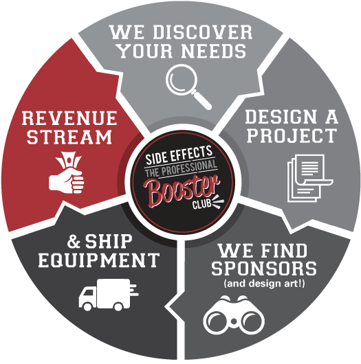 Sound - Application Of Carbon Dots (595x595), Png Download