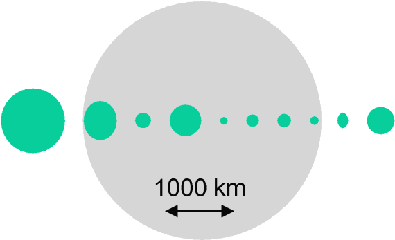 Moon And Asteroids 1 To 10 At 10 Km Per Px - Athena (626x380), Png Download