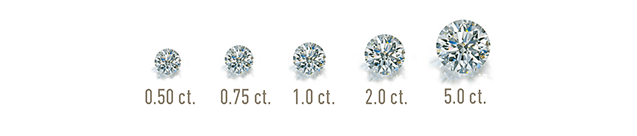 Diamonds And Other Gemstones Are Weighed In Metric - 0.18 Ct Carat Round Cut Loose Natural Diamond Vs1 Color (636x200), Png Download