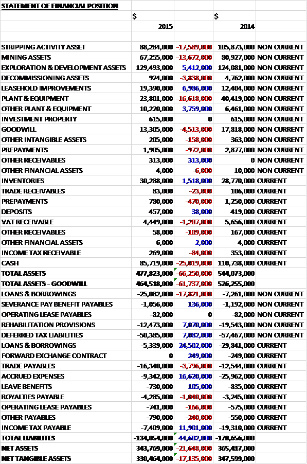 When Compared To The End Point Of Last Year, Total (597x902), Png Download