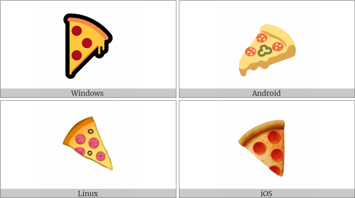 Slice Of Pizza On Various Operating Systems - Sallallahu Alaihi Wasallam Arabic Symbol (1200x675), Png Download