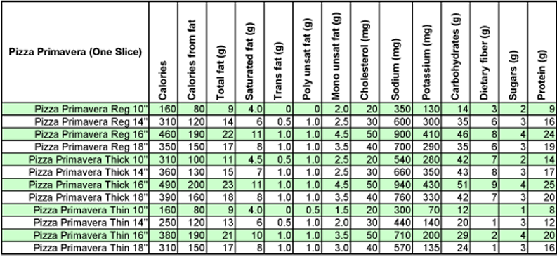 Intersil Isl99227irz Mosfet Isl99227, 32-pin Pqfn (793x366), Png Download