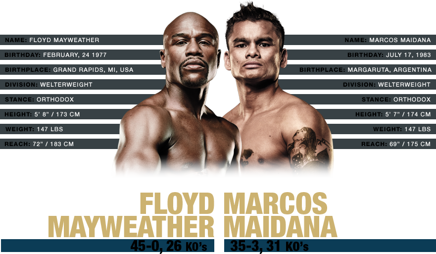On Saturday, May 3rd, 2014, The Number One Pound For - Marcos Maidana Vs Mayweather Fight Stats (881x513), Png Download