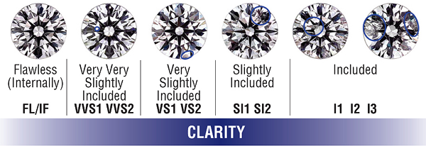 Before Buying A Loose Diamond - Diamond Fl (600x206), Png Download