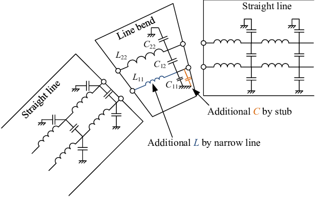 Equivalent Circuit Of Transmission Line Bend Using - Electrical Network (617x385), Png Download