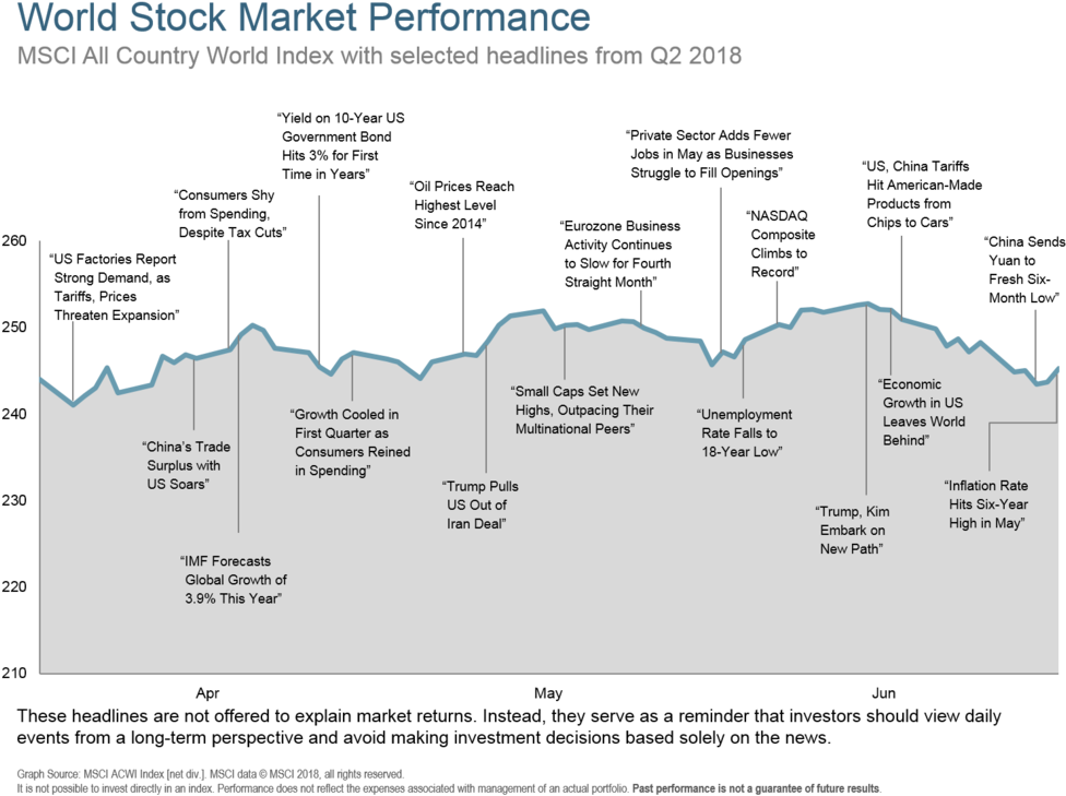 Q218 World Stock Market Performance - Stock Market (1000x753), Png Download