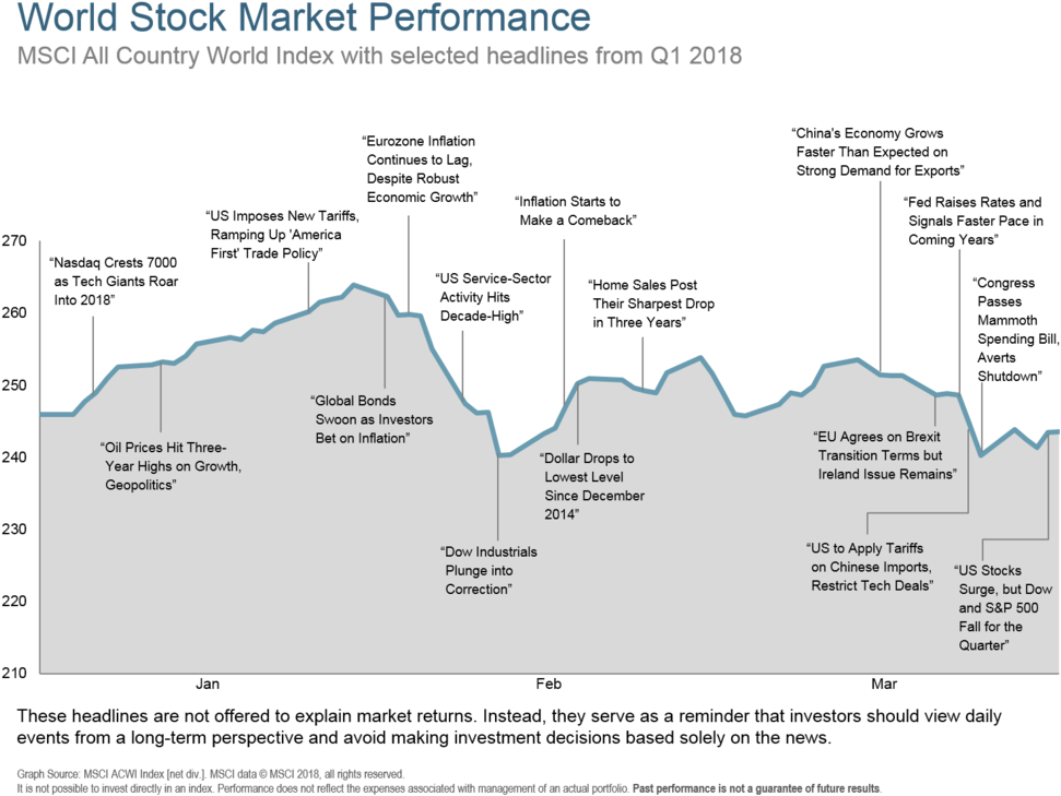 Q118 World Stock Market Performance (1000x753), Png Download