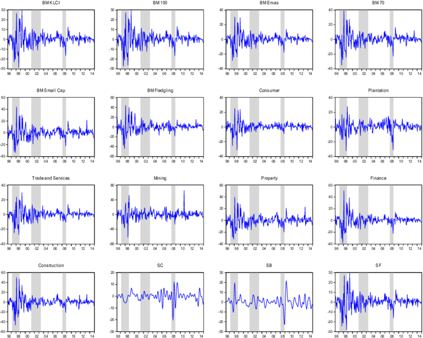 The Time Series Plot Of The 13 Aggregate Stock Market - Calculator (850x678), Png Download