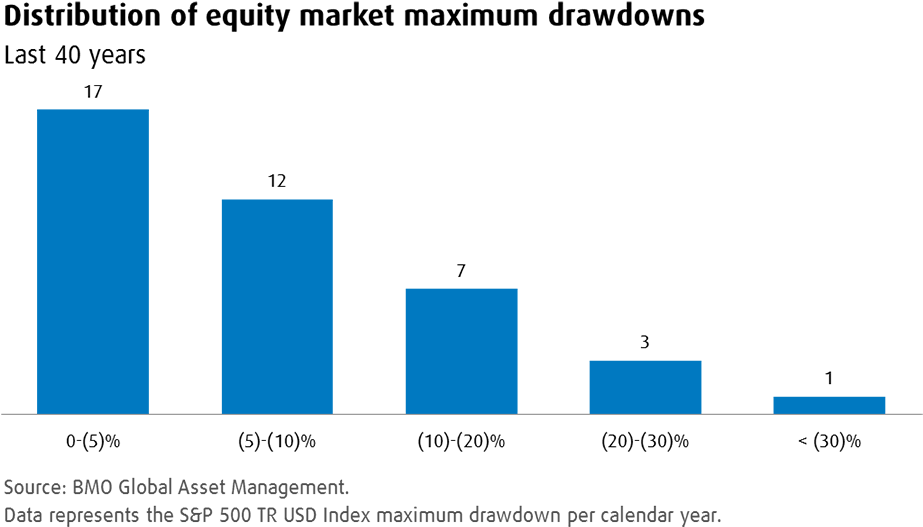Heightened Volatility Served As One Of The Major Talking - Diagram (960x540), Png Download