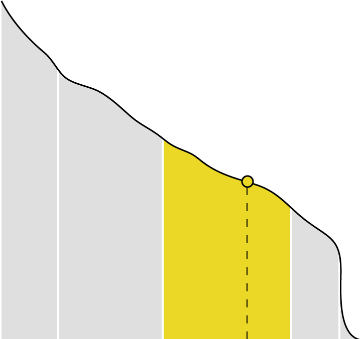 The Bill And Melinda Gates Foundation - International Aid Transparency Initiative (740x725), Png Download