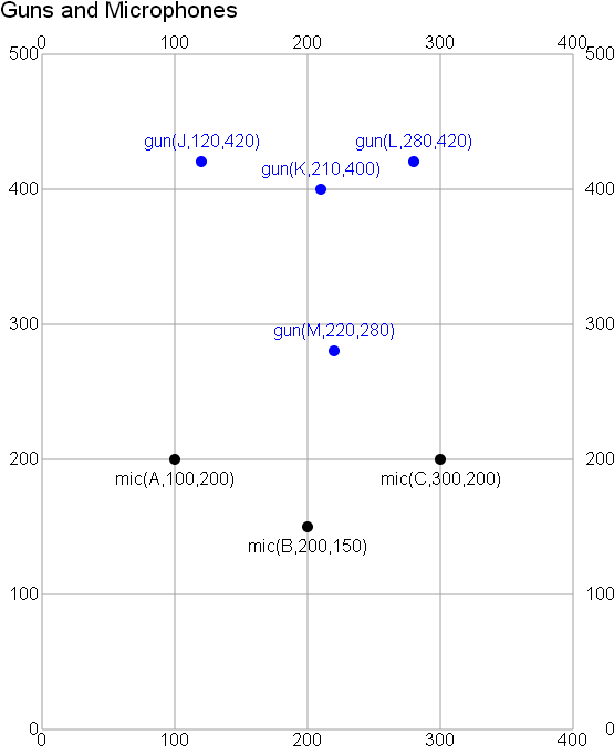 Gun And Microphone Positions - Number (560x710), Png Download