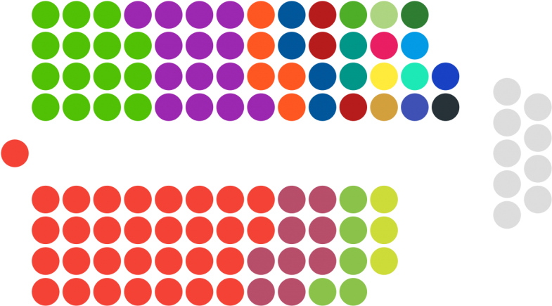 Seats Held By Each Party In Png's 10th Parliament As - Round Color Coding Labels Red (810x459), Png Download