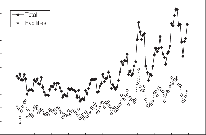 Cerebral Malaria Admissions In Papua New Guinea From - Calligraphy (800x523), Png Download
