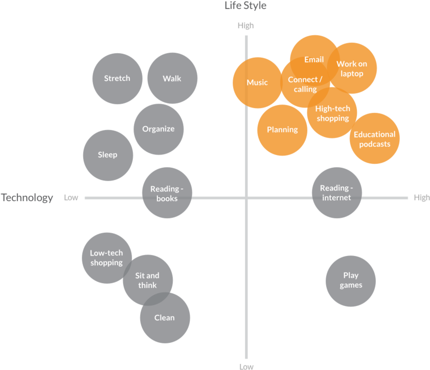 Lifestyle X Tech Breakdown - Portable Network Graphics (1000x878), Png Download