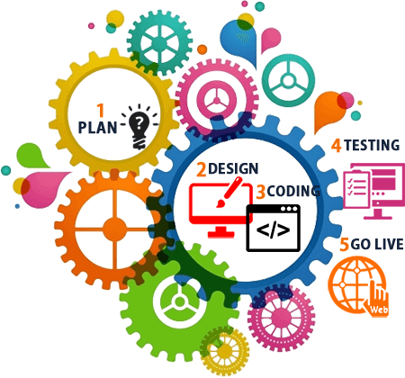 Parent Directory - Web Application Development Png (450x420), Png Download