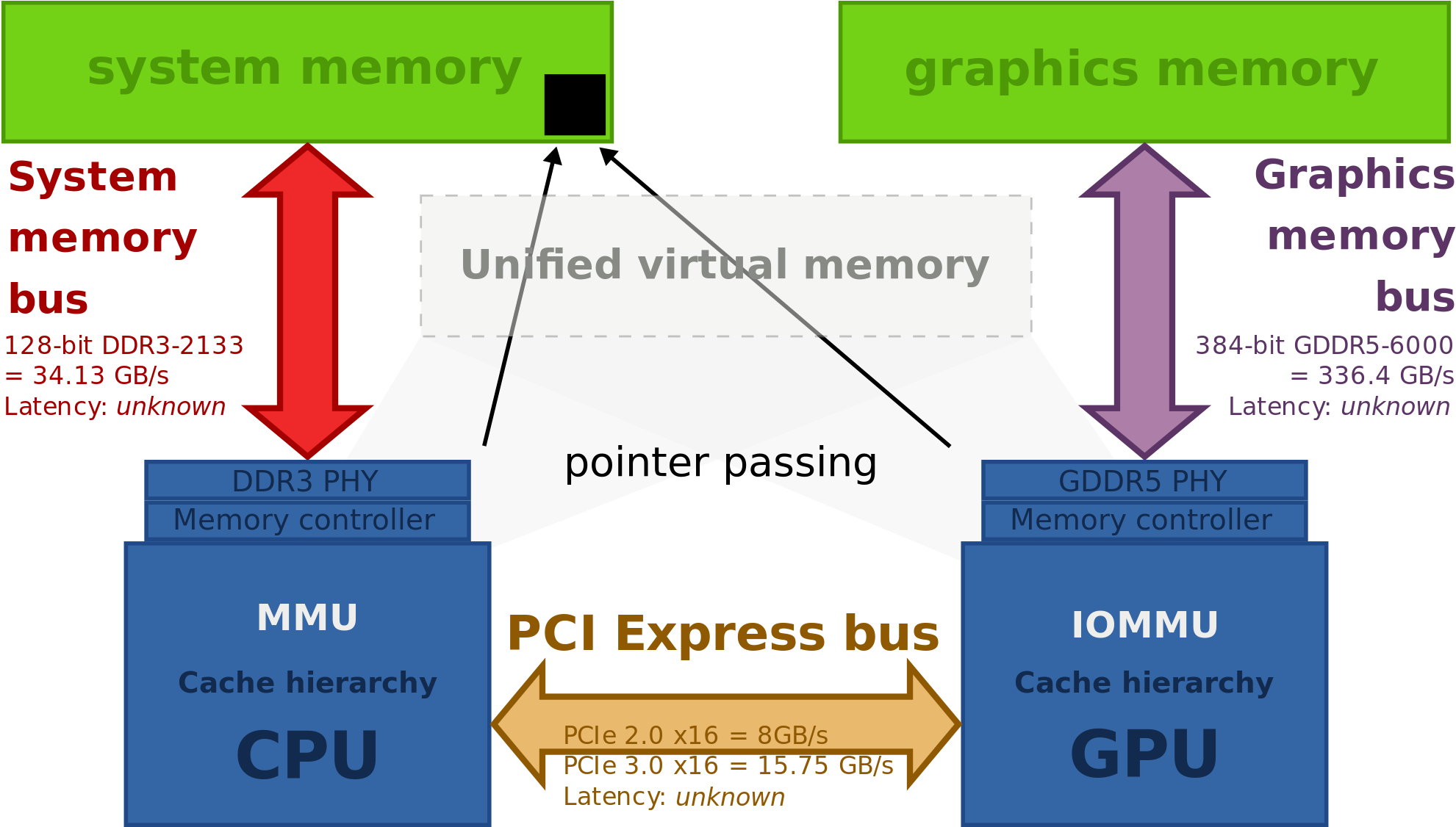 Open - Hsa Heterogeneous (2000x1125), Png Download
