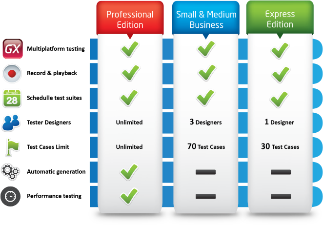 Gxtest Editions Comparision - Thumbnail (700x494), Png Download