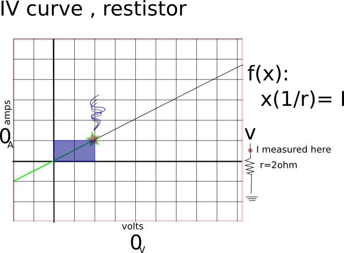 Resistoriv - Plot (676x497), Png Download