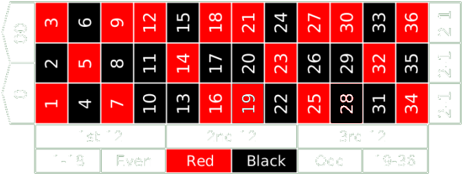 Betting Board - Gambling (690x265), Png Download