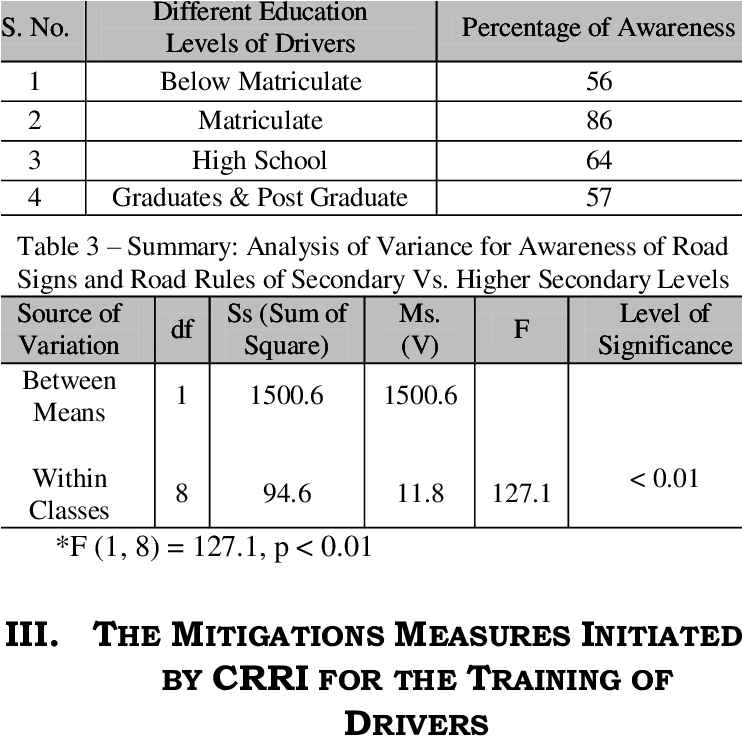 Showing Awareness Regarding Road Rules And Road Signs - Sherlock Holmes In The Voyage Of Sven Sigerson: The (741x742), Png Download